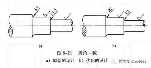 2.通用机械加工件设计指南